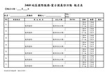 報名表
